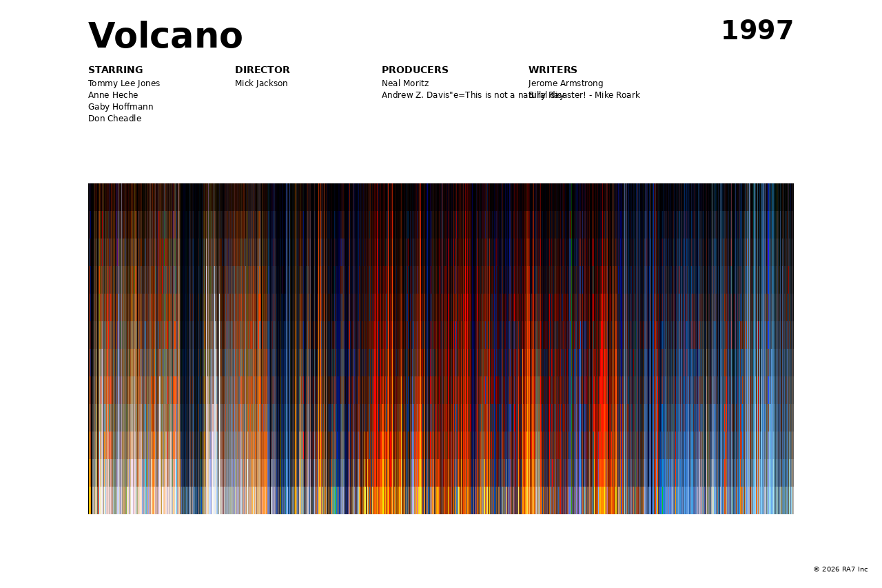 Poster preview for Volcano